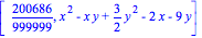 [200686/999999, x^2-x*y+3/2*y^2-2*x-9*y]